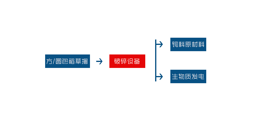 大型玉米秸稈粉碎機 大型玉米秸稈粉碎機